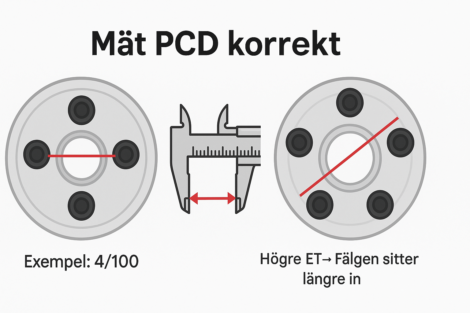 Korrekt PCD mätning