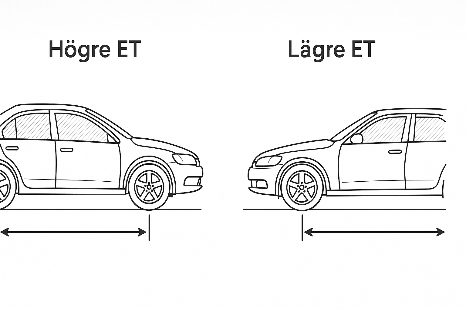 ET-måttets påverkan