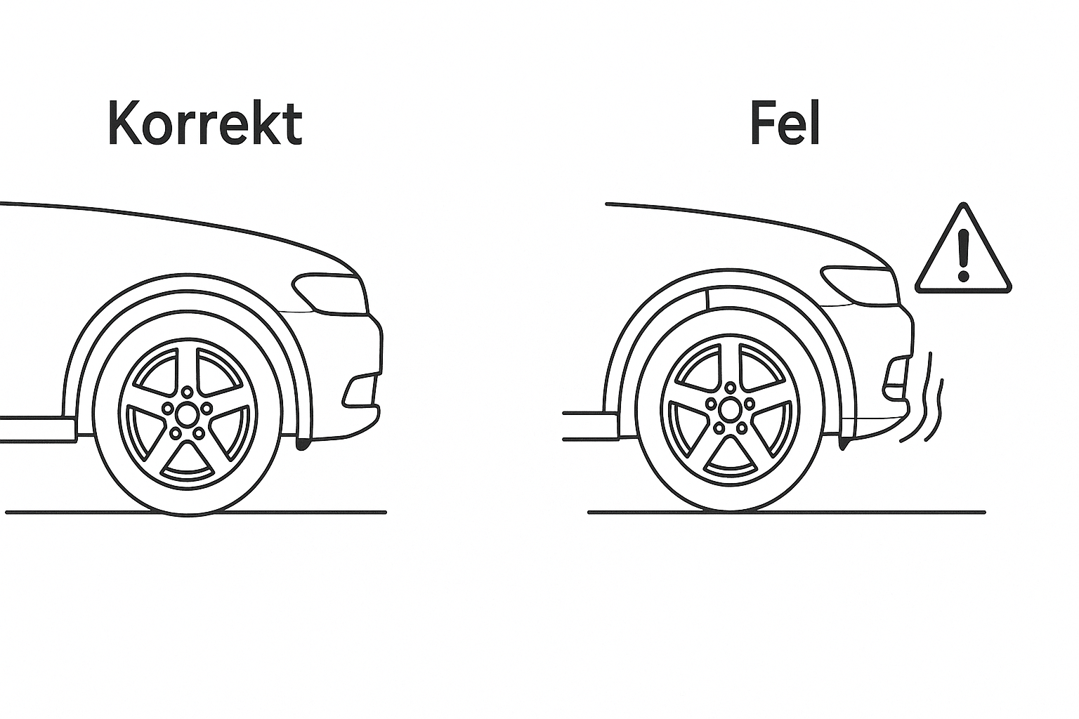 Vanliga problem